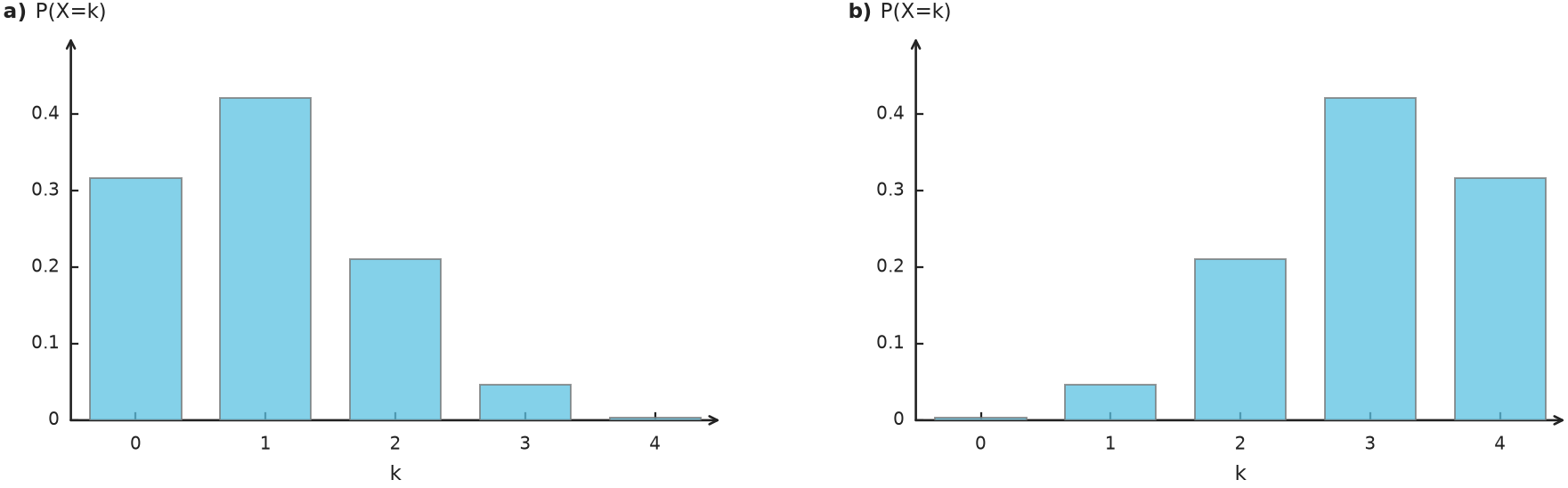 Figure for problem 555843