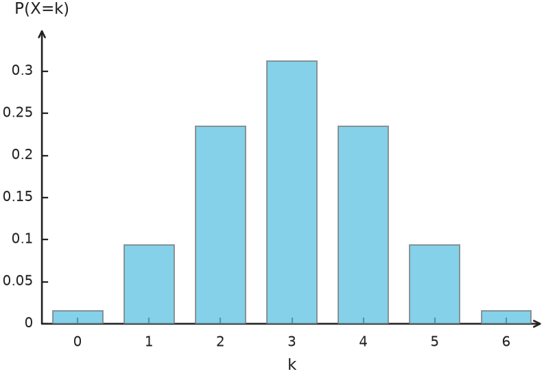 Figure for problem 555850