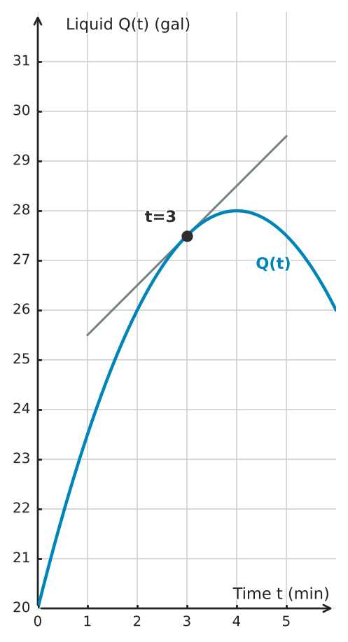 Figure for problem 555854