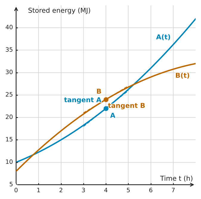 Figure for problem 555867