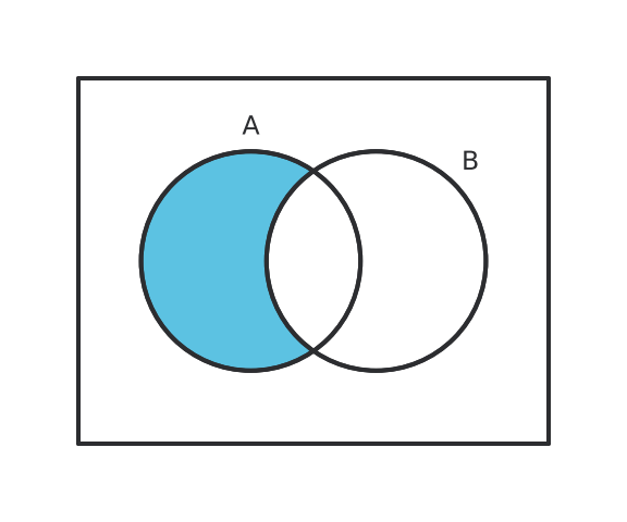 Figure for problem 555879