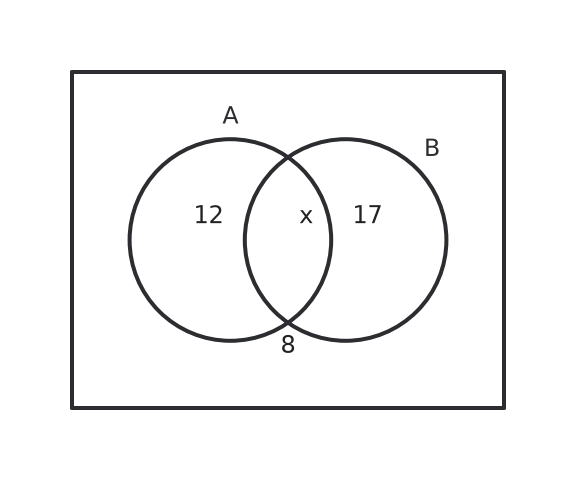 Figure for problem 555882