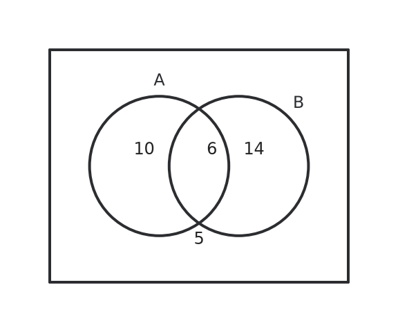 Figure for problem 555887