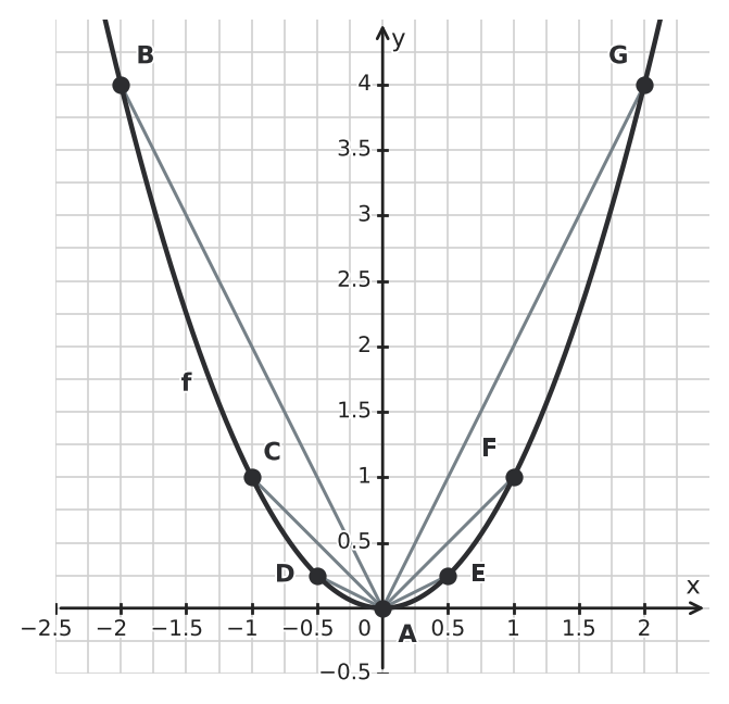 Figure for problem 555917
