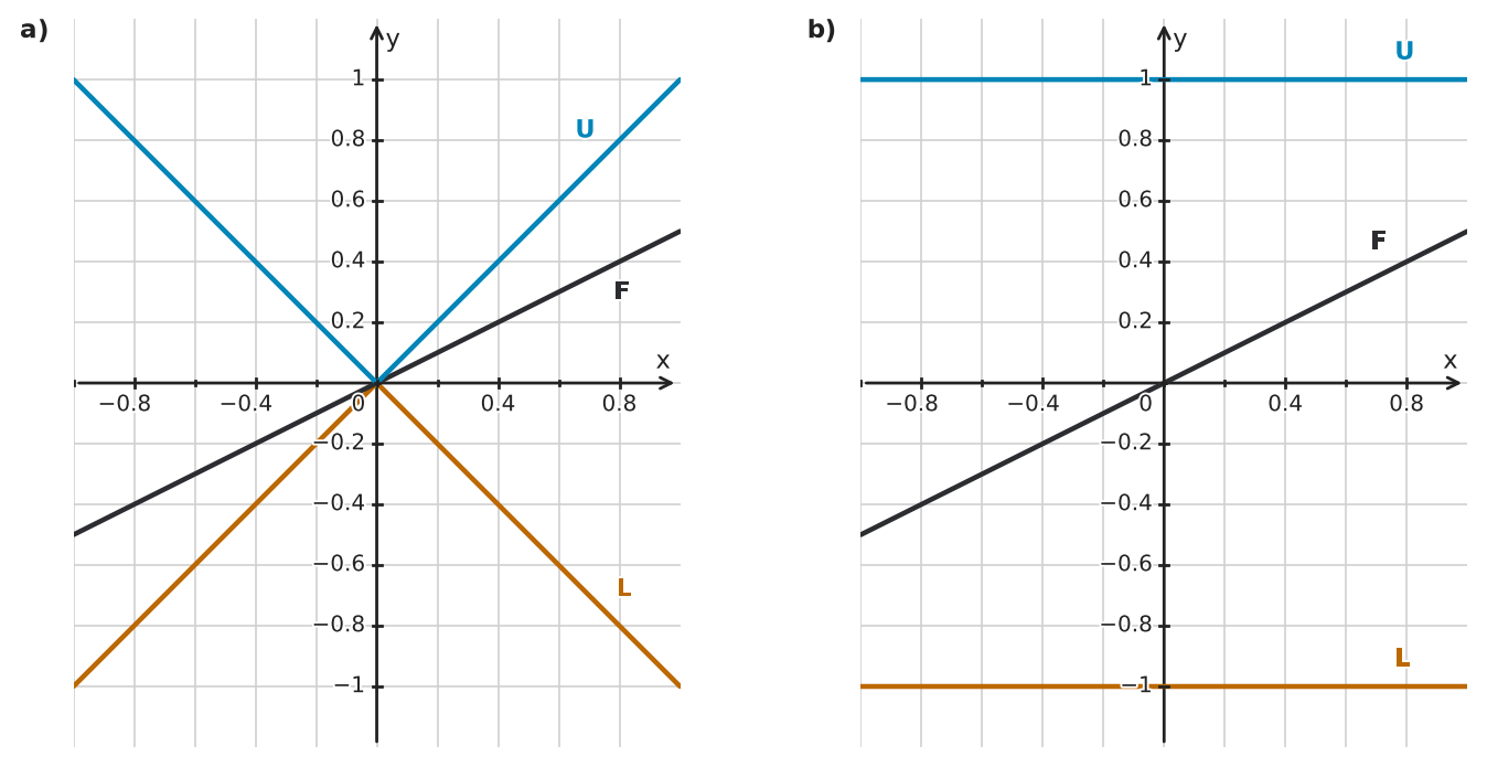 Figure for problem 555926