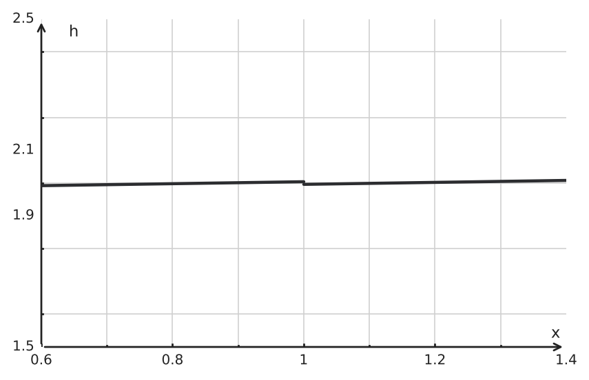 Figure for problem 555929