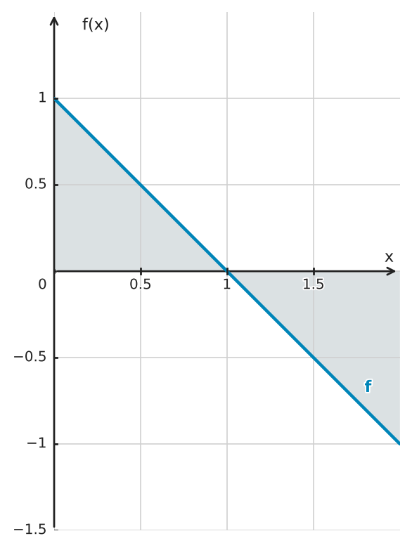 Figure for problem 555983