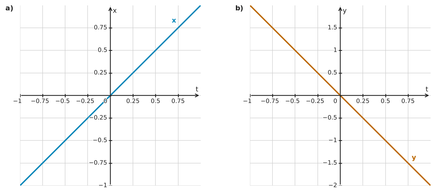 Figure for problem 555994