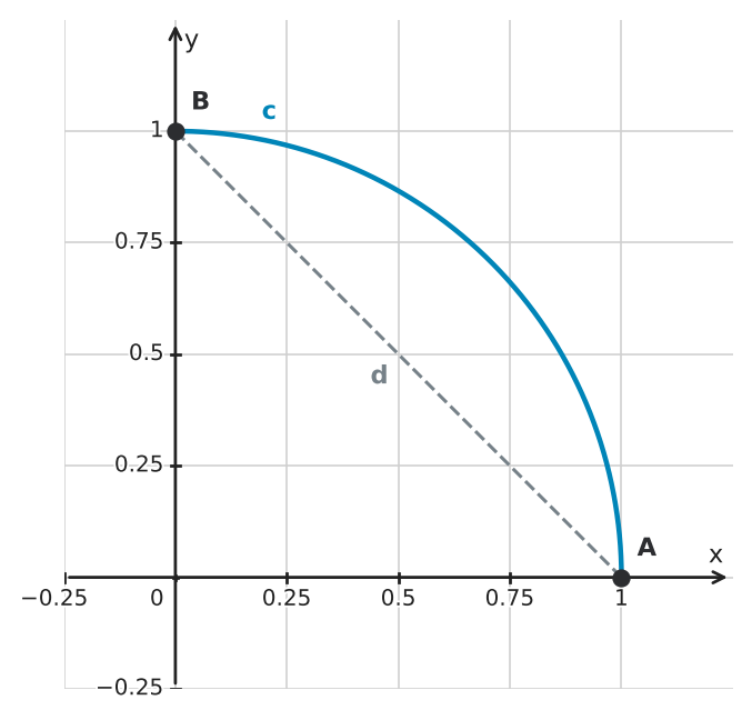 Figure for problem 555998