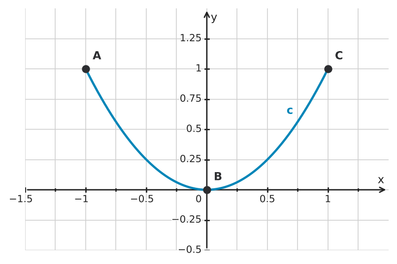 Figure for problem 556005