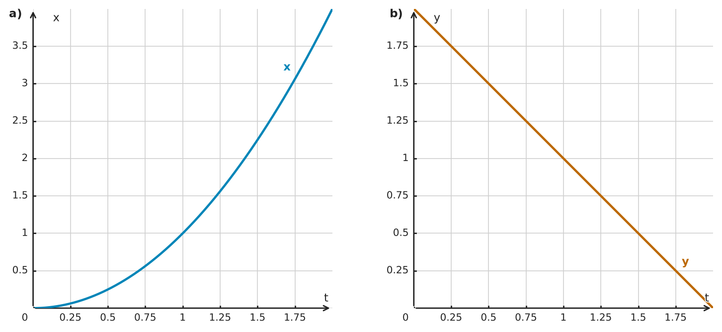 Figure for problem 556009