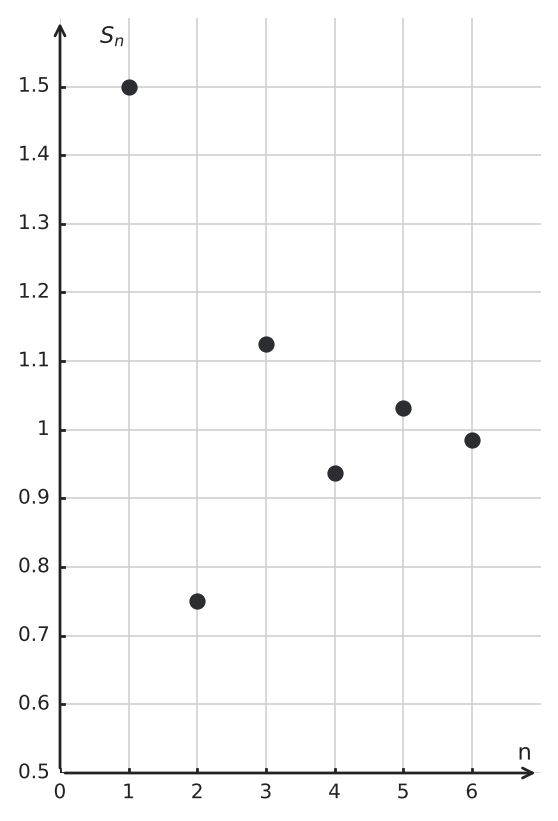 Figure for problem 556018