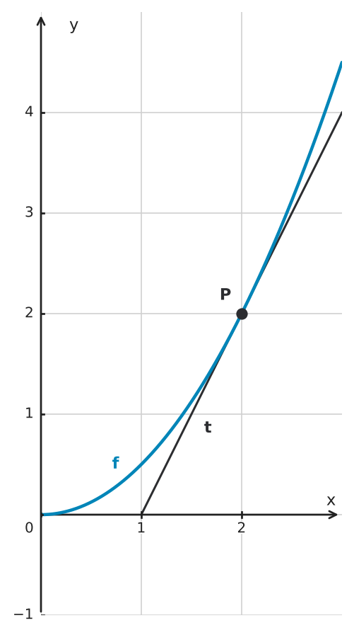 Figure for problem 556032