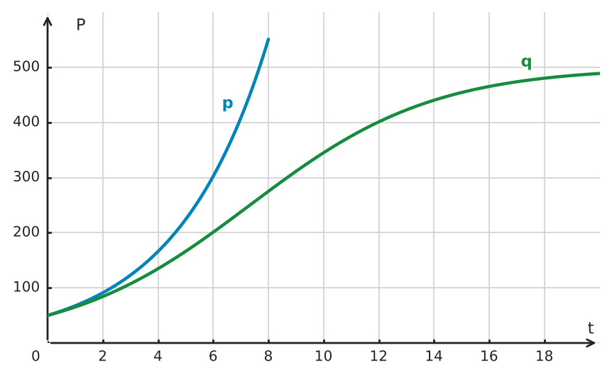 Figure for problem 556054