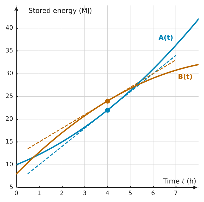 Figure for problem 556061