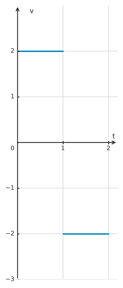 Figure for problem 556063