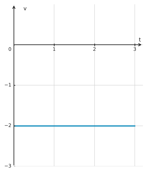 Figure for problem 556064