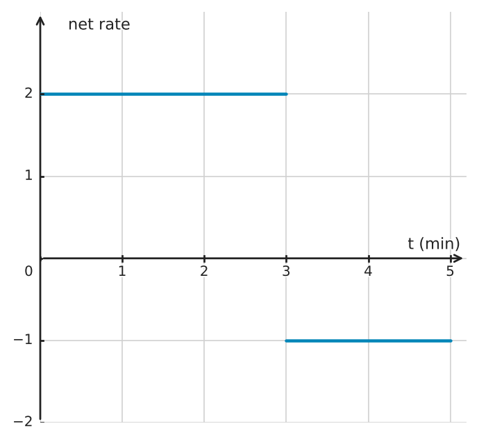 Figure for problem 556066