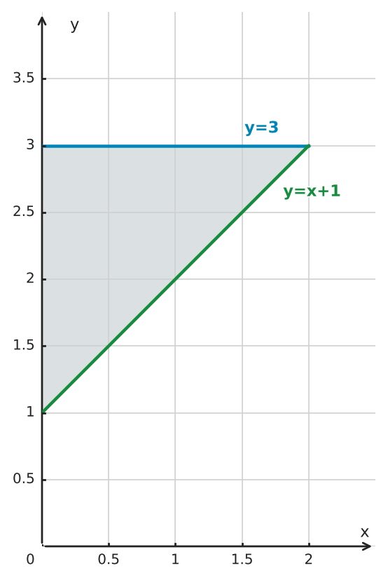 Figure for problem 556068