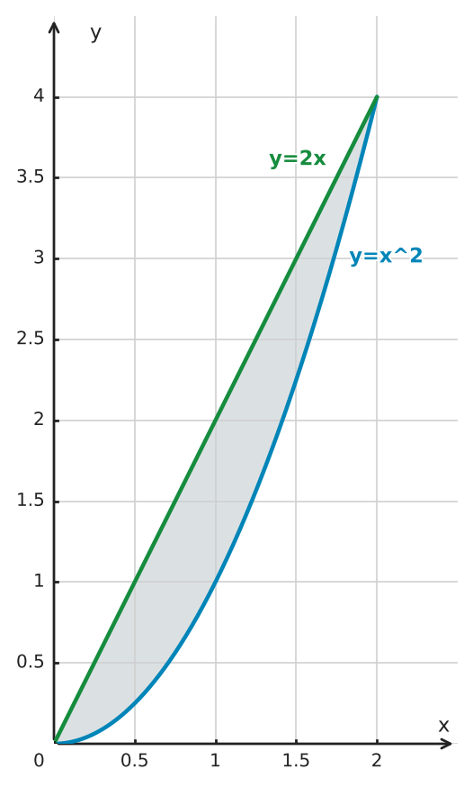 Figure for problem 556074