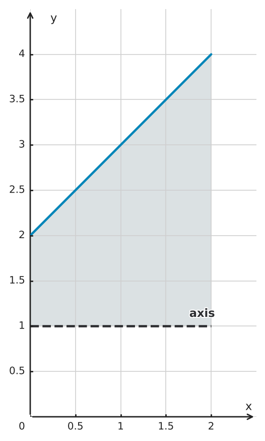 Figure for problem 556077