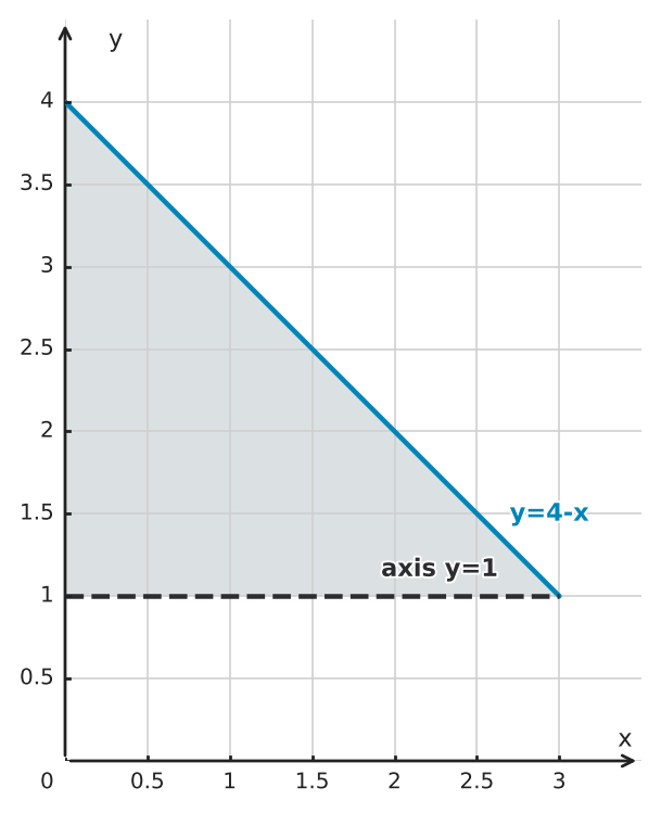 Figure for problem 556078
