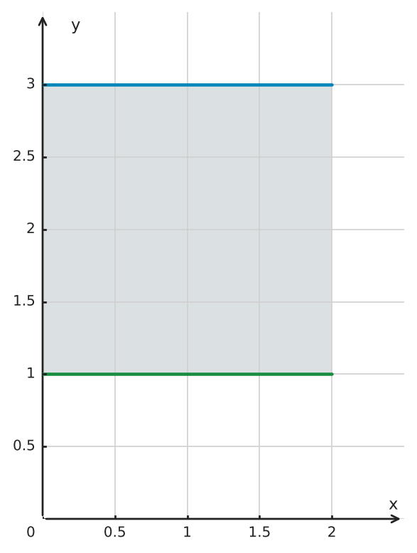 Figure for problem 556080