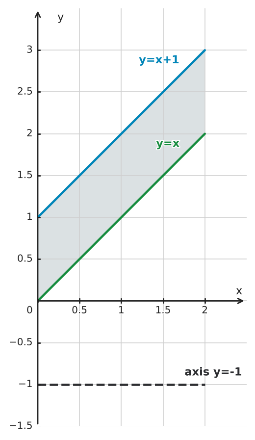 Figure for problem 556081