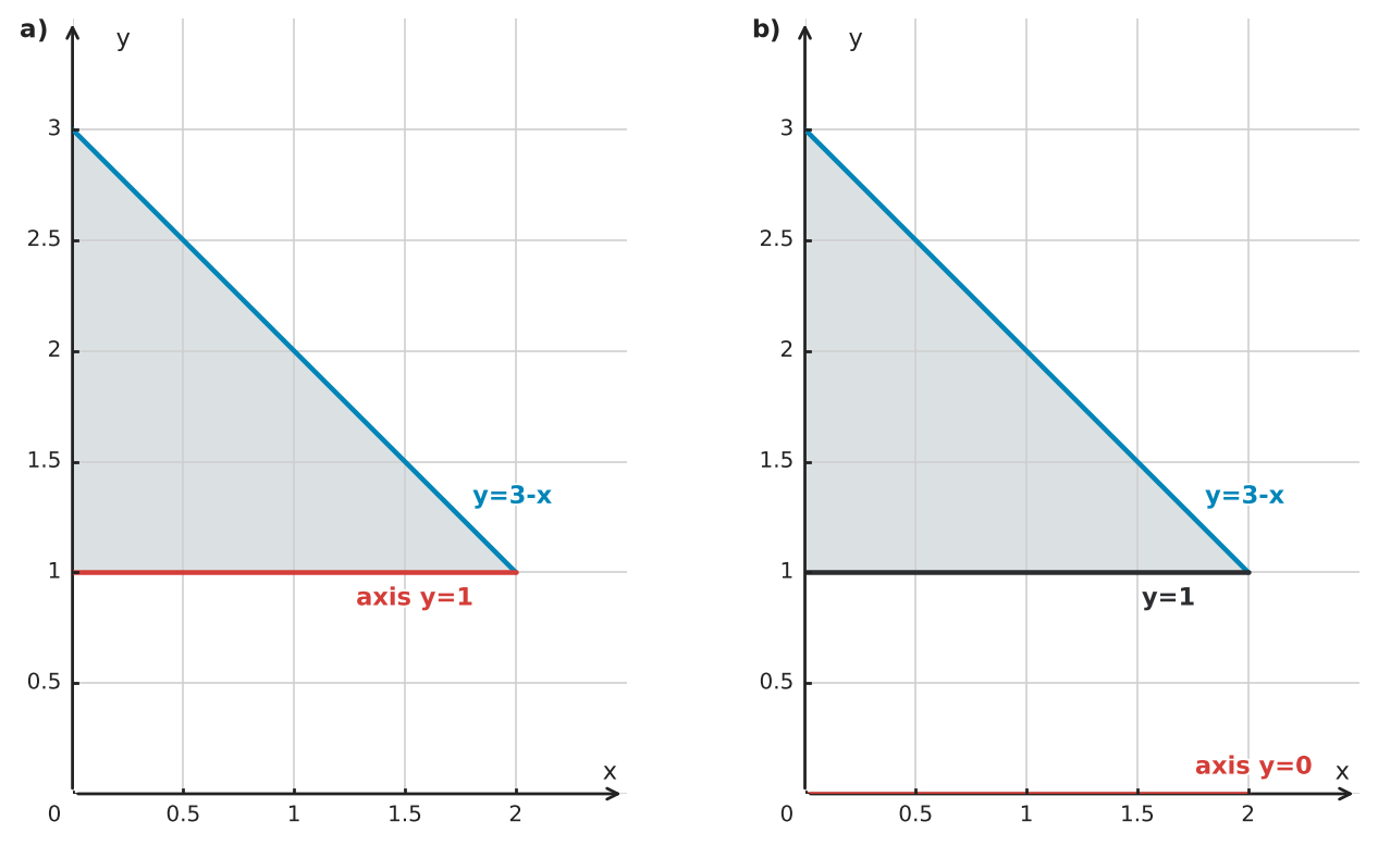 Figure for problem 556082