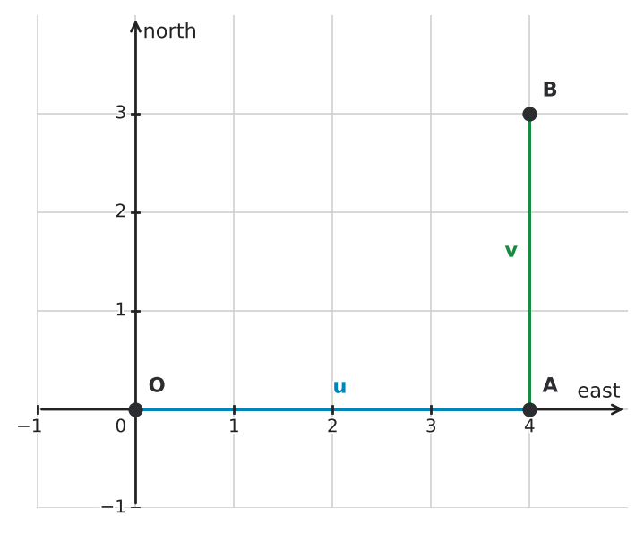 Figure for problem 556085