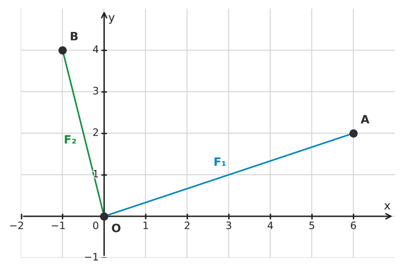 Figure for problem 556091