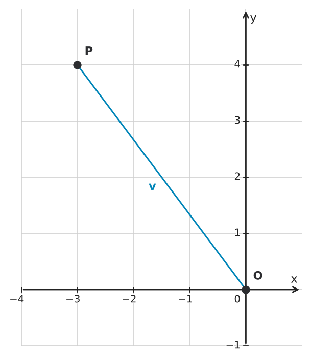 Figure for problem 556092