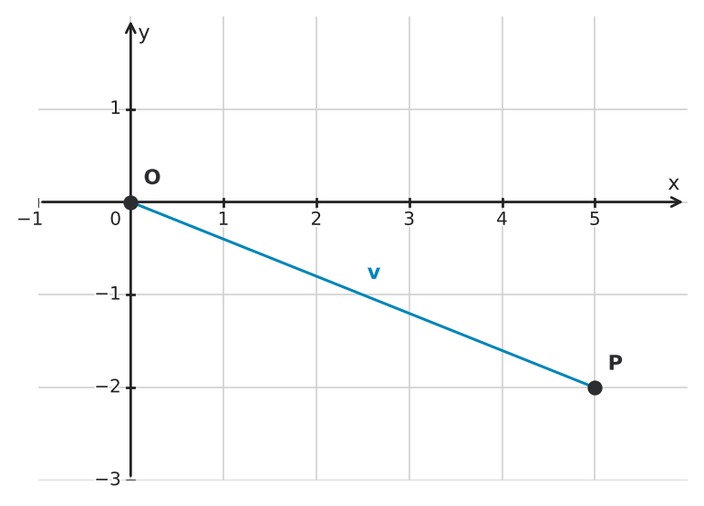Figure for problem 556099