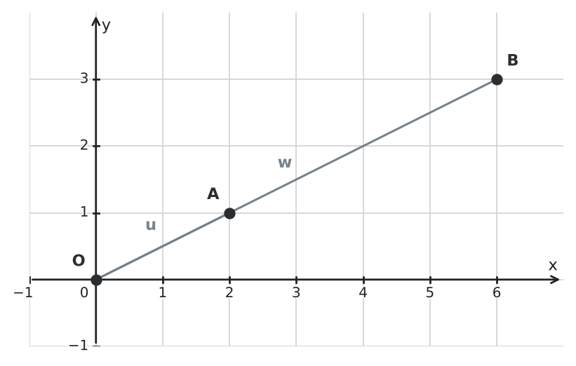 Figure for problem 556117
