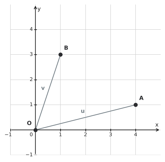 Figure for problem 556122