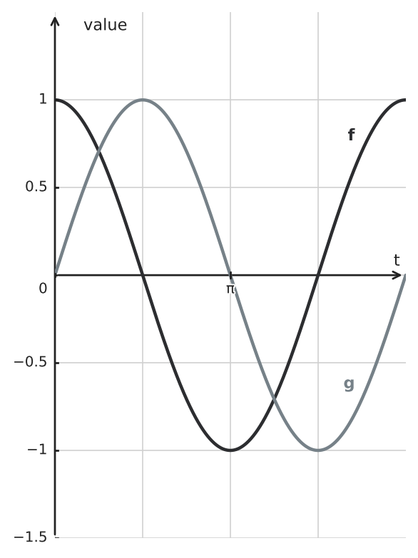 Figure for problem 556182