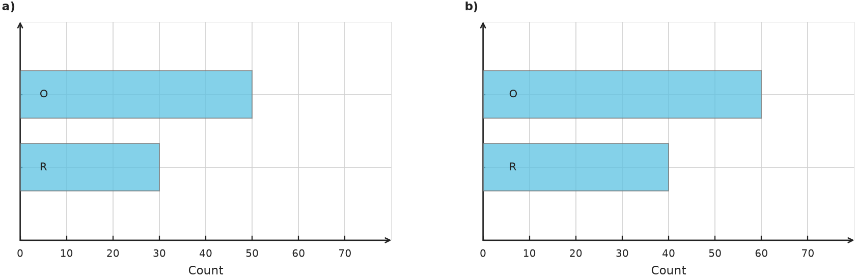 Figure for problem 556191