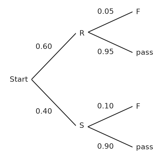 Figure for problem 556201