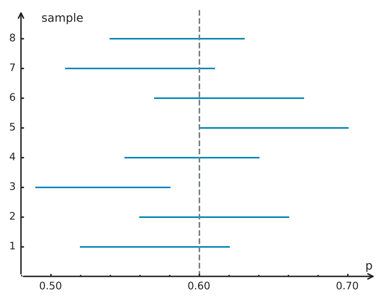 Figure for problem 556247