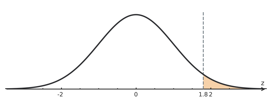 Figure for problem 556255