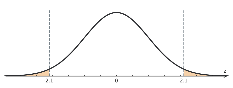 Figure for problem 556261