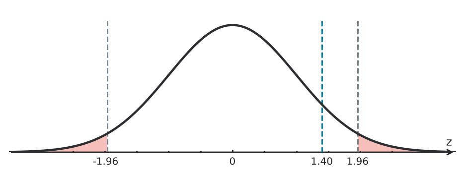 Figure for problem 556262
