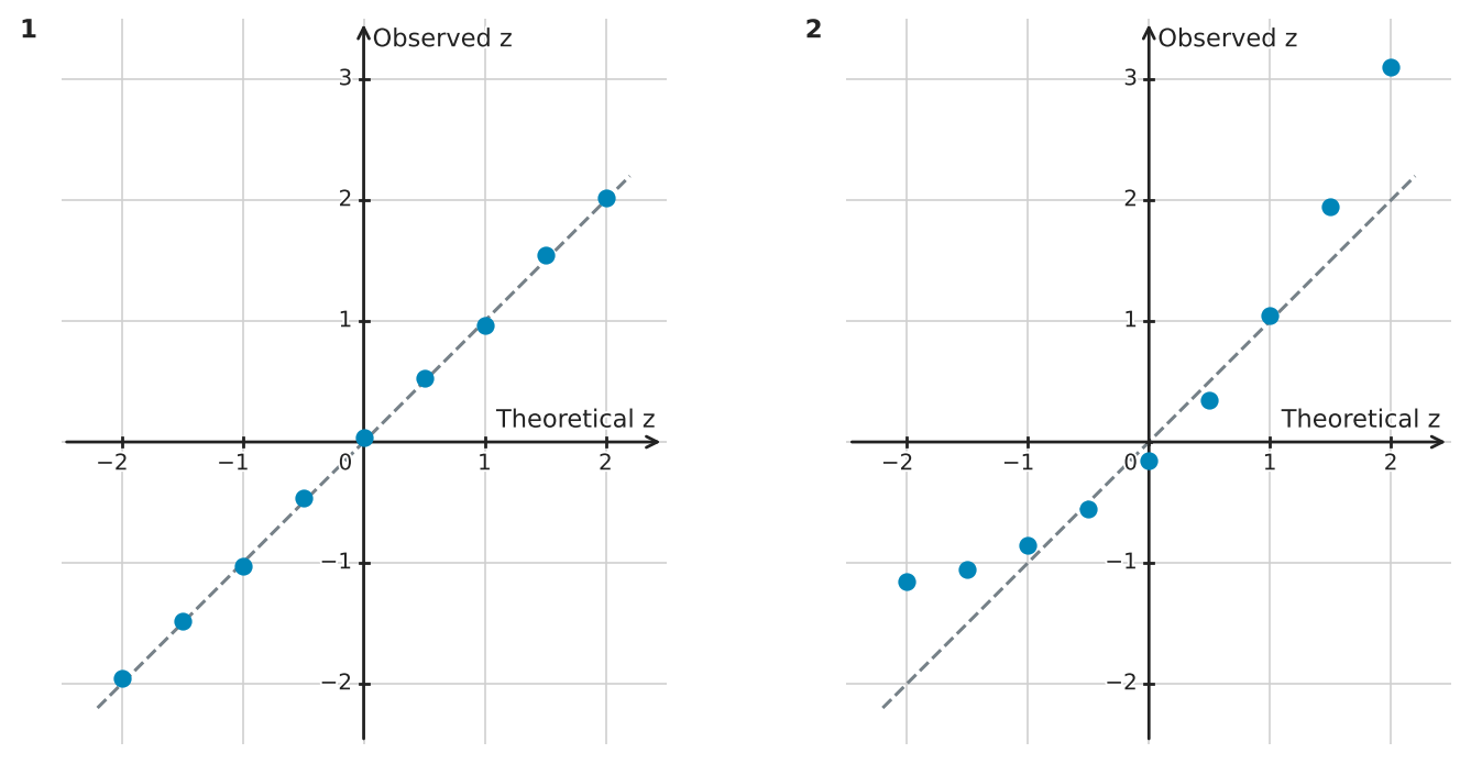 Figure for problem 556300