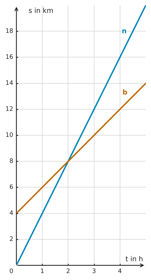 Abbildung zur Aufgabe 556530