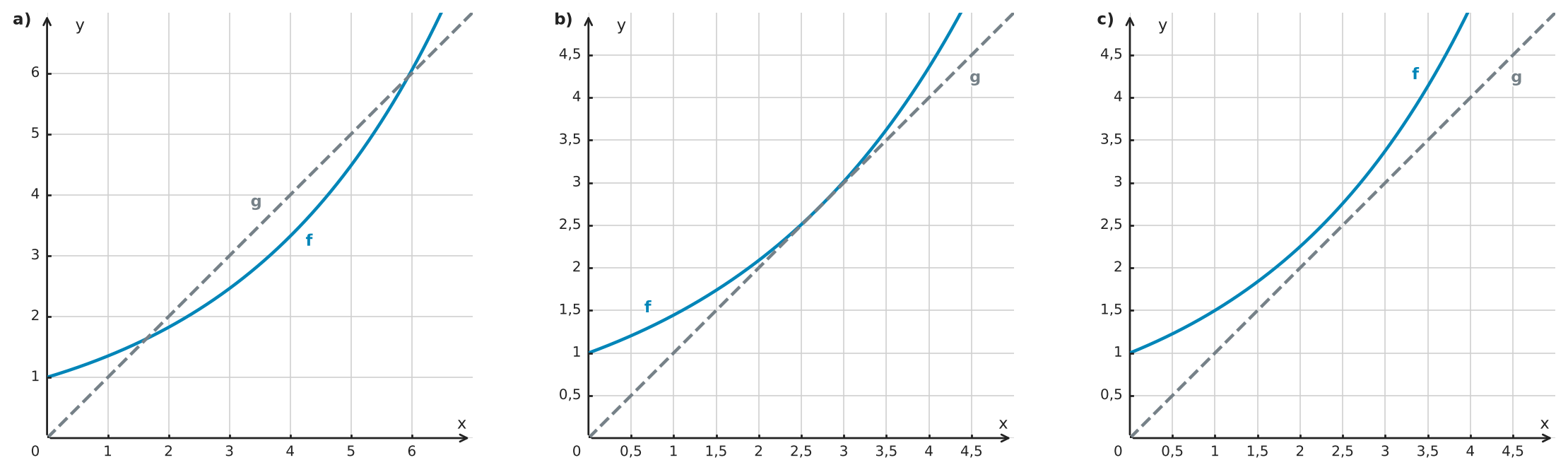 Abbildung zur Aufgabe 556608