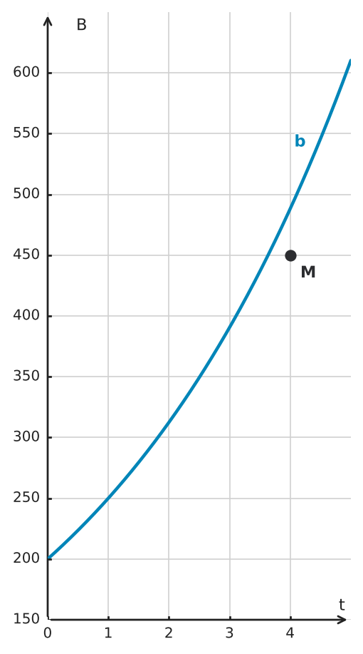 Abbildung zur Aufgabe 556638