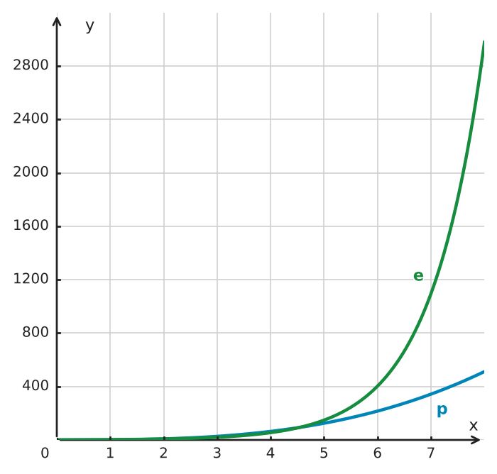 Abbildung zur Aufgabe 557017
