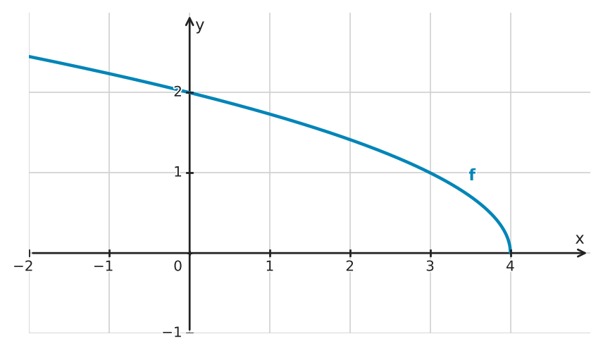 Abbildung zur Aufgabe 557030