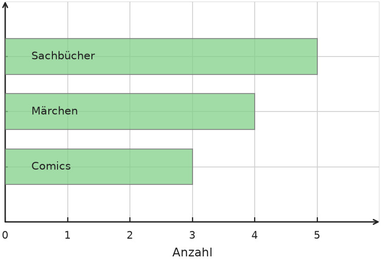 Abbildung zur Aufgabe 557457