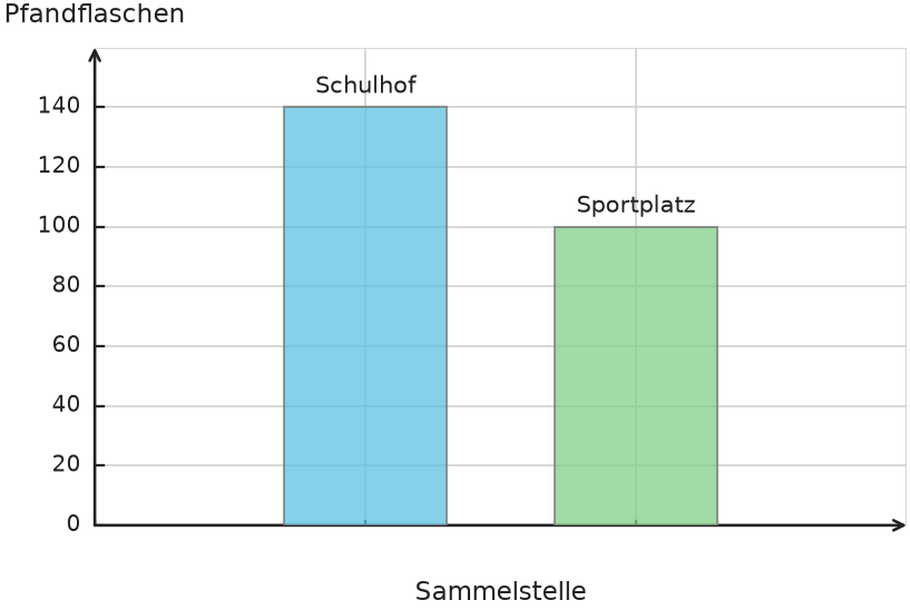 Abbildung zur Aufgabe 557616